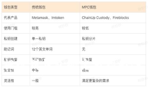 轻松将比特币提现到钱包的完整指南：一步步教你操作