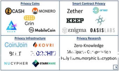 揭秘Token钱包市场：数字资产保护的未来之路