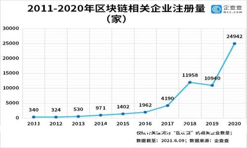 比特币钱包手续费详解：你需要知道的每一分钱