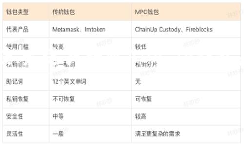 ADA（卡尔达诺）与TP钱包（TokenPocket）之间是可以进行关联的。TP钱包是一种流行的多链钱包，支持多种加密货币，包括卡尔达诺（ADA）。如果用户希望存储、发送或接收ADA，TP钱包是一个便捷的选择。通过TP钱包，用户可以管理自己的ADA资产，并参与到卡尔达诺生态系统中的各种活动中，如去中心化应用程序（dApps）和质押（staking）。

如果你想了解更多关于ADA与TP钱包的具体使用方法或功能，也可以告诉我，我将很乐意提供更详细的信息。