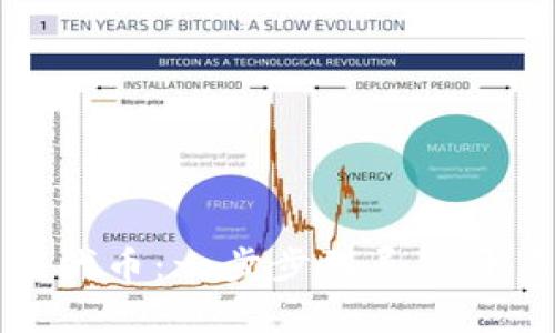 如何在TP钱包上架代币：一步步引导你开启数字资产新世界