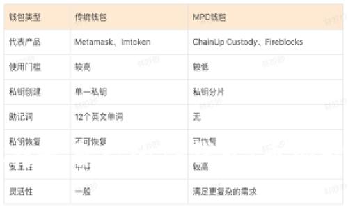 一步一步教你打造自己的TP钱包：币安智能链使用指南