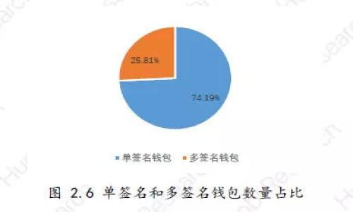 这是一个从未想过的麻烦: 以太坊钱包重装系统的经验分享

以太坊, 钱包, 重装系统, 数字货币/guanjianci

引言: 意外的挑战

在现代数字货币的世界里，以太坊的钱包已成为众多投资者和爱好者的重要工具。然而，有时候重装系统的决定可能会伴随着一系列麻烦。在踏入这个过程之前，你是否曾思考过恢复以太坊钱包的复杂性？今天，我们将一起探讨这一令人困惑的话题。

以太坊钱包的基础知识

首先，让我们快速了解一下以太坊钱包的基本概念。以太坊钱包是一个软件应用，用于存储、发送和接收以太币（ETH）以及其他基于以太坊的代币。这些钱包可以是在线的、桌面应用，或甚至是硬件设备。安全性和方便性是选择钱包时需要考虑的关键因素。

重装系统的决定

重装电脑系统的决定通常源于特定的原因，比如系统问题、速度缓慢或希望获得更好的性能。当你决定重装系统时，一定要做好充分的准备。尤其是对于那些拥有数字资产的用户而言，备份和恢复过程显得格外重要。如果你没有足够的准备和理解，可能会面临意想不到的风险。

备份以太坊钱包的必要性

无论你使用哪种类型的钱包，备份都是至关重要的。如果没有妥善的备份，一旦系统重装，可能会导致你的资产丢失。以太坊钱包通常会提供一个恢复短语或助记词，这些都是恢复钱包的重要信息。因此，确保将这些短语妥善保存，未雨绸缪是必不可少的。

准备重装系统前的步骤

在重装系统之前，请确保完成以下步骤：
ul
    li详尽备份钱包的助记词和私钥，以便在重装后能够恢复。/li
    li确认你的钱包软件是最新版本，以避免兼容性问题。/li
    li记录下当前所有的交易记录和地址，确保任何未完成的交易都得到妥善处理。/li
    li备份你的密码和其他安全信息，这些无疑会加快恢复速度。/li
/ul

重装系统的实际操作

一旦你进行了所有必要的备份，重装系统就可以开始了。重装流程通常包括选择重新安装的选项并格式化原有的系统文件。这个过程虽然看似简单，但一定要确保在操作每一步时保持小心，以免操作失误。

重新安装以太坊钱包

重装系统后，第一件事情就是重新安装以太坊钱包应用程序。打开官网或相关的下载平台，确保下载的是最新版本。在安装过程中，系统通常会询问你是否要导入旧钱包，选择这个选项可以让你更顺利地恢复。

恢复钱包的步骤

完成安装之后，接下来便是恢复钱包。按照以下步骤操作：
ul
    li启动新安装的钱包应用程序，点击“恢复钱包”或类似的选项。/li
    li输入你之前保存的助记词或私钥，确保每一个单词的顺序和拼写都准确无误。/li
    li设置一个安全密码，并确保这个密码既安全又容易记住。/li
/ul

确认资产的安全

恢复完成后，首先要查看你的资产是否已正确回归账户。在以太坊钱包界面上，你应该看到你的以太币和其他代币的余额。若发现余额不正常，及时检查交易历史，确保没有未授权的交易发生。

总结：如何避免未来的麻烦

不管是数字货币投资还是其他技术处理，预防总是最重要的。教育自己关于如何安全使用钱包和保护资产是每个用户的责任。定期检查和更新备份，确保拥有良好的安全习惯，才能在未来避免类似的烦恼。

最后，重装系统的过程固然让人感到棘手，但只要仔细准备，采取适当的步骤，便可安全地完成这一挑战。希望这篇文章能为你在面对以太坊钱包重装系统时提供一些实用的建议和帮助。 

 ваш успех зависит от правильного подхода, и с инвестициями в виде криптовалют это особенно актуально. Наличие физического резервного копирования всей вашей информации и активов сделает вас менее уязвимым в будущем.

在这一过程中，许多用户可能会感到困惑，但只要牢牢记住这几点，就能迈过这个难关，踏上更安全、稳定的数字资产之路。