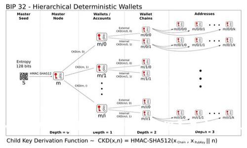 外国人如何使用数字钱包存储USDT？探寻其实用性与安全性