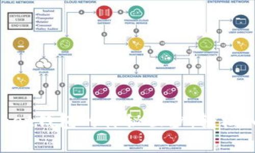 揭开TokenPocket钱包的神秘面纱：轻松入门与深度剖析