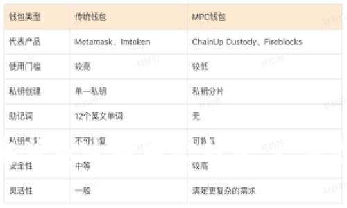 如何轻松下载安装泰达币中文钱包：一步步教你轻松搞定