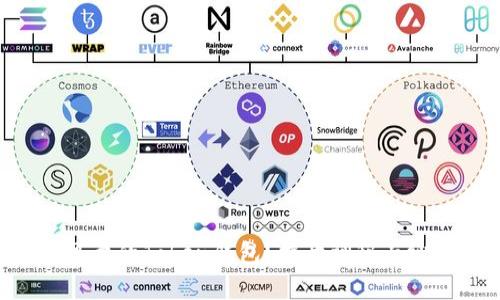 如何选择安全可靠的Token钱包？揭开神秘面纱，避免投资陷阱
