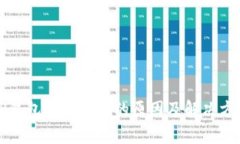 TP钱包无法提现的原因及解决方法