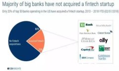   如何在中购买USDT：详细指南